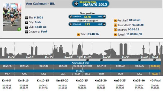 AnnCashman_Barcelona2014