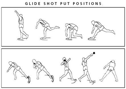 How it's supposed to be done